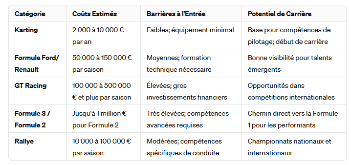 categorie course automobile